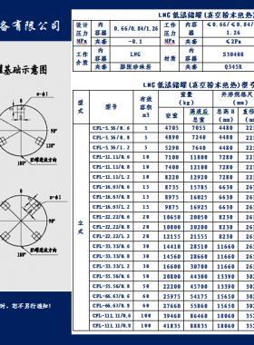 亞華立式LNG低溫儲罐（真空粉末絕熱）技術(shù)參數(shù)表