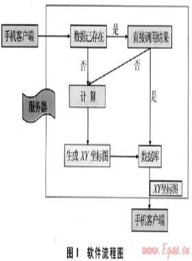 下套管安全施工參數(shù)計算軟件手機版的開發(fā)