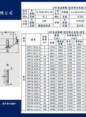 亞華臥式LNG低溫儲罐（真空粉末絕熱）技術(shù)參數(shù)表