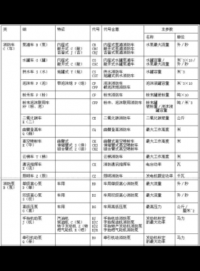 消防產(chǎn)品型號編制方法 GN 11-1982