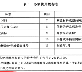 燃?xì)馇蜷y分正反？現(xiàn)場(chǎng)會(huì)裝反嗎？