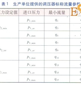 城鎮(zhèn)燃?xì)庹{(diào)壓器靜特性的檢驗(yàn)及分析