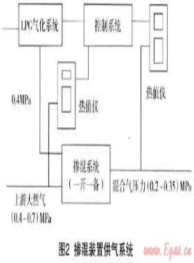 多氣源混供技術(shù)在?？诠艿廊?xì)夤?yīng)中的應(yīng)用