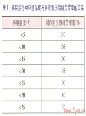 燃?xì)廨啓C跳車原因分析及解決方案