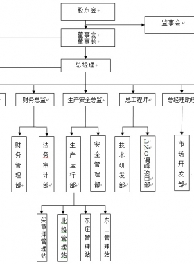 太原燃?xì)饧瘓F(tuán)有限公司及客服聯(lián)系電話