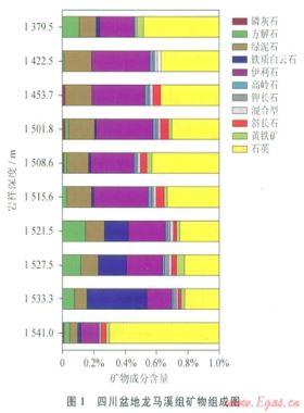 頁(yè)巖脆性的綜合評(píng)價(jià)方法