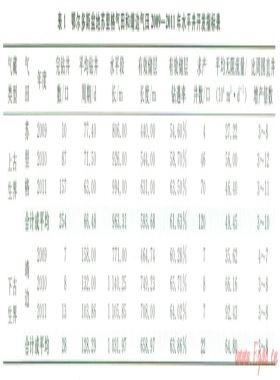 低滲透氣藏水平井開發(fā)技術難點及攻關建議
