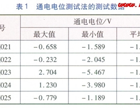 城鎮(zhèn)燃氣管道犧牲陽極陰極保護測試方法研究