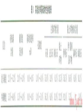 酒基鉆井完井液對(duì)頁(yè)巖儲(chǔ)層保護(hù)能力評(píng)價(jià)