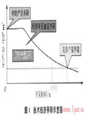 普光氣田開發(fā)指標優(yōu)化技術