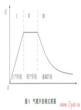 鄂爾多斯盆地靖邊氣田下古生界非均質(zhì)性氣藏的產(chǎn)量遞減規(guī)律