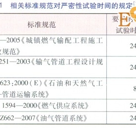 庭院戶內(nèi)燃?xì)夤艿阑謴?fù)供氣前穩(wěn)壓測(cè)試方案