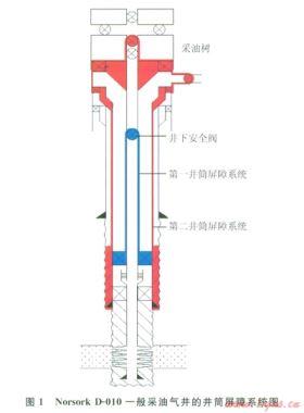高溫含CO2氣井的井筒完整性設(shè)計(jì)