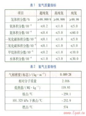 上海世博會(huì)氫燃料電池汽車加氫站設(shè)計(jì)