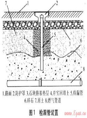 城市燃?xì)夤艿佬孤┑臋z測與維修