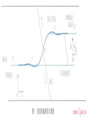 跨斷層區(qū)X80鋼管道受壓時的設(shè)計應(yīng)變預(yù)測
