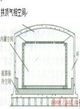 大型LNG低溫儲罐的干燥與置換