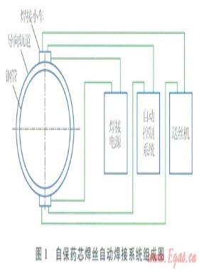 油氣長(zhǎng)輸管道全位置自保護(hù)藥芯焊絲自動(dòng)焊接技術(shù)