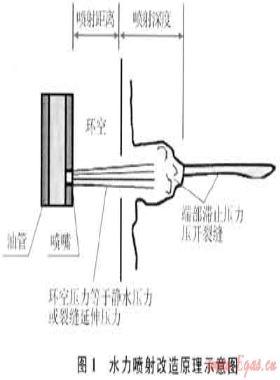 水平井水力噴射分段改造工藝在靖邊氣田的應用
