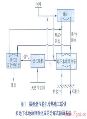 考慮負(fù)何不確定性的分布式能源系統(tǒng)魯棒優(yōu)化