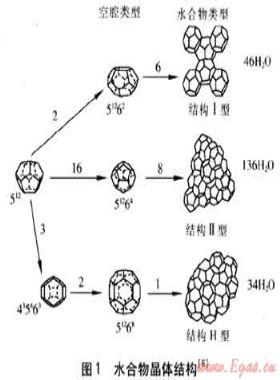 水合物儲存氫氣技術和經濟分析