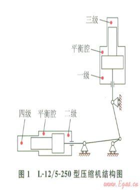 CNG壓縮機節(jié)能技術與試驗分析