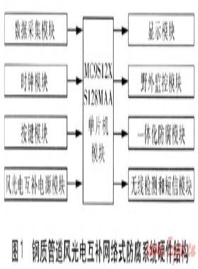 埋地鋼質管道風光電互補網絡式防腐系統(tǒng)研究