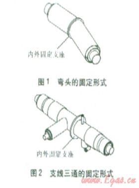 直埋蒸汽管道暖管過(guò)程異常工況的原因及對(duì)策