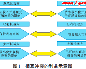 輸氣管網(wǎng)第三方準(zhǔn)入關(guān)鍵要素解析