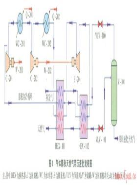 氣體膨脹式天然氣帶壓液化流程的設計與優(yōu)化
