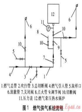 燃氣常壓熱水供熱鍋爐房的安全設計