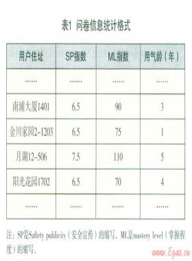 溫州市居民用戶燃氣安全宣傳工作研究