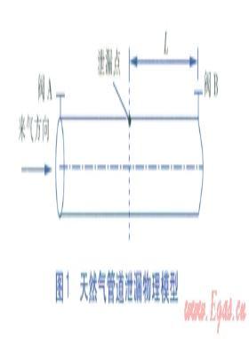 天然氣管道截斷閥爆管檢測系統(tǒng)壓降速率設定