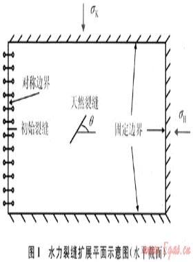 煤層氣藏水力裂縫擴(kuò)展規(guī)律