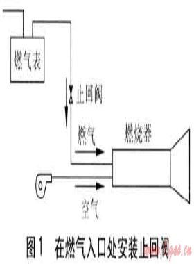 基于城建標(biāo)準(zhǔn) 94—2009的燃具安裝要求