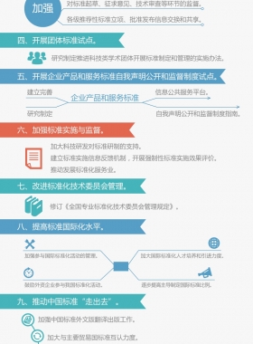 國務院辦公廳關于印發(fā)貫徹實施《深化標準化工作改革方案》行動計劃(2015-2016年)的通知