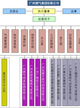 廣州燃?xì)饧瘓F(tuán)有限公司服務(wù)投訴及咨詢聯(lián)系電話