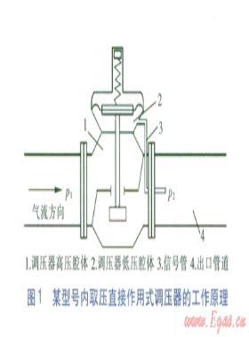 信號(hào)管設(shè)置對(duì)直接作用調(diào)壓器靜態(tài)特性的影響
