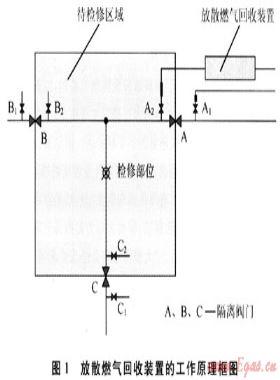 燃氣管網(wǎng)檢修作業(yè)過程中放散燃氣的回收技術
