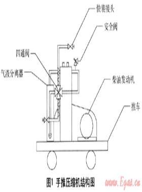 壓縮機(jī)在LPG槽車(chē)事故中的應(yīng)用