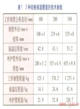 熱水預(yù)制直埋保溫管生產(chǎn)階段環(huán)境影響評價
